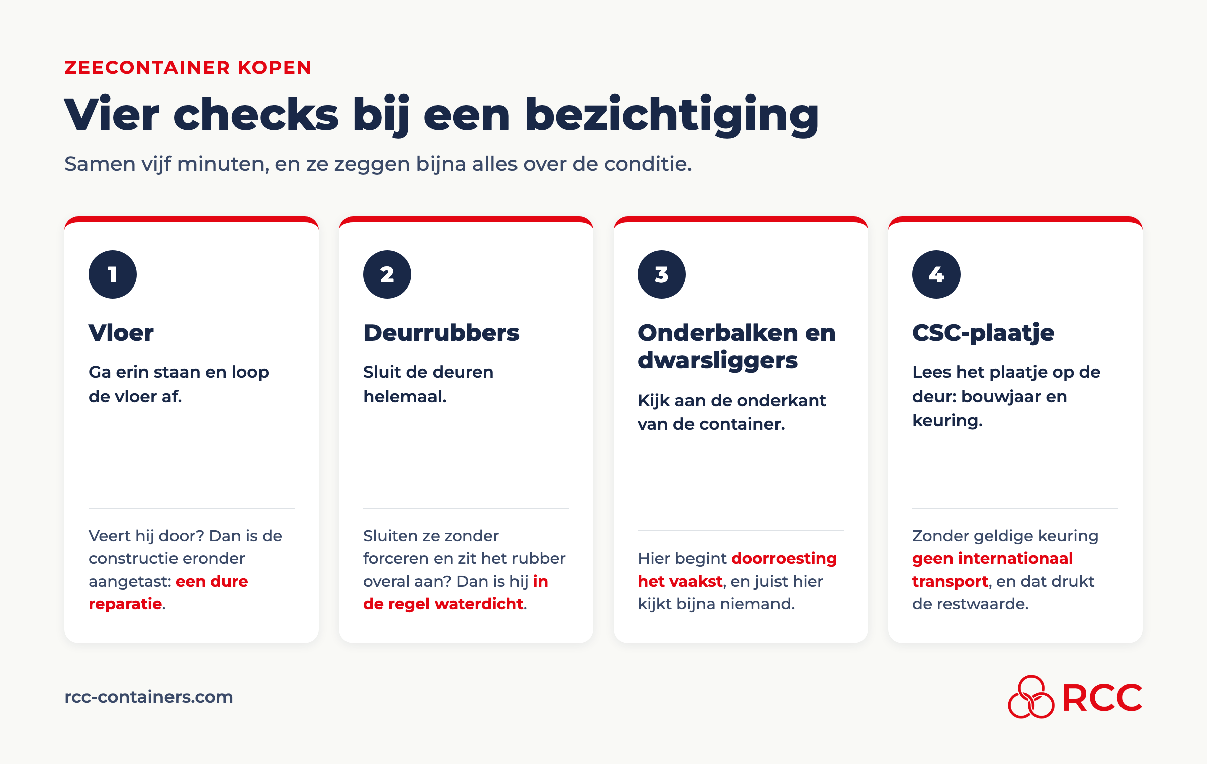 Infographic: four checks when buying a used sea container: floor, door handles, bottom beams and CSC plate